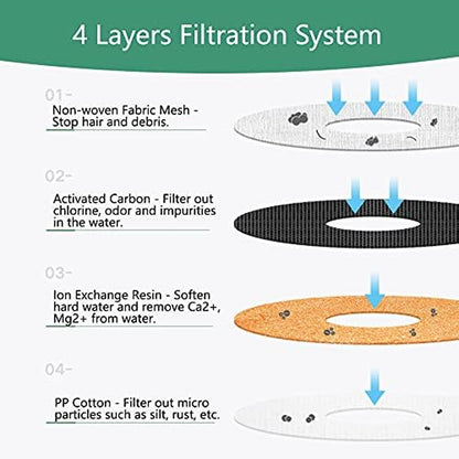 Rkicemoy Cat Water Fountain Filter 16 Pack Pet Fountain Filter Replacement Activated Carbon Filters for Cat Fountain Pet Automatic Flower Fountain Dog Water Dispenser Filter